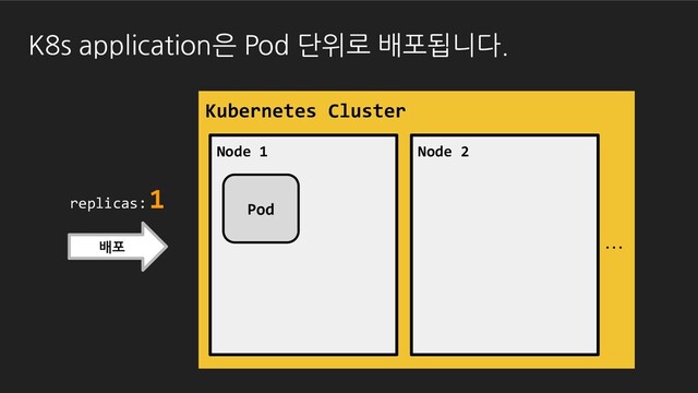 배포
replicas:
1
K8s application은 Pod 단위로 배포됩니다.
Kubernetes Cluster
Node 1 Node 2
Pod
...
