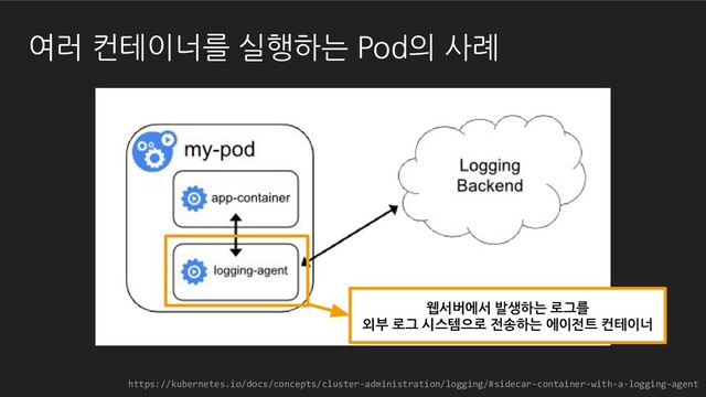 웹서버에서 발생하는 로그를
외부 로그 시스템으로 전송하는 에이전트 컨테이너
https://kubernetes.io/docs/concepts/cluster-administration/logging/#sidecar-container-with-a-logging-agent
여러 컨테이너를 실행하는 Pod의 사례
