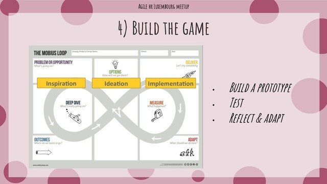 Agile hr Luxembourg meetup
4) Build the game
•
Build a prototype
•
Test
•
Reflect & adapt
