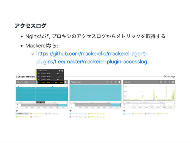 アクセスログ
Nginx
など,
プロキシのアクセスログからメトリックを取得する
Mackerel
なら:
https://github.com/mackerelio/mackerel‑agent‑
plugins/tree/master/mackerel‑plugin‑accesslog
