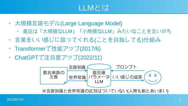 2023/07/24 2
LLMとは
● 大規模言語モデル(Large Language Model)
● 最近は「大規模なLLM」「小規模なLLM」みたいなことを言いがち
● 言葉をいい感じに扱ってくれる(ことを目指してる)仕組み
●
Transformerで性能アップ(2017/6)
●
ChatGPTで注目度アップ(2022/11)
数兆単語の
文書
数百億
パラメータ
LLM
言語知識
世界常識
プロンプト
いい感じの返答
※言語知識と世界常識の区別はついていない(人間も割とあいまい)
