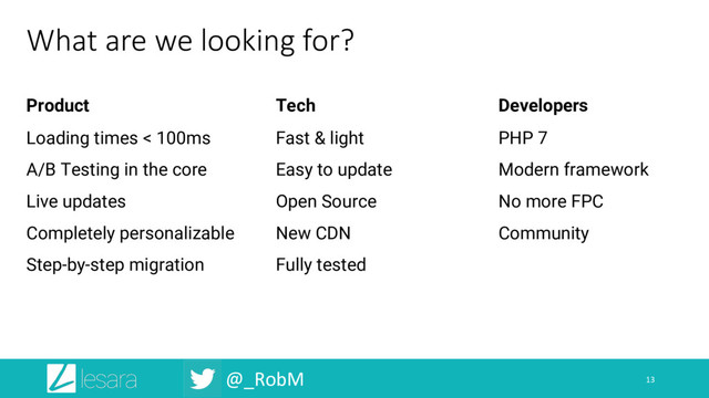 @_RobM
What are we looking for?
13
Product
Loading times < 100ms
A/B Testing in the core
Live updates
Completely personalizable
Step-by-step migration
Developers
PHP 7
Modern framework
No more FPC
Community
Tech
Fast & light
Easy to update
Open Source
New CDN
Fully tested
