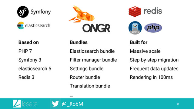 @_RobM 15
Based on
PHP 7
Symfony 3
elasticsearch 5
Redis 3
Bundles
Elasticsearch bundle
Filter manager bundle
Settings bundle
Router bundle
Translation bundle
…
Built for
Massive scale
Step-by-step migration
Frequent data updates
Rendering in 100ms
