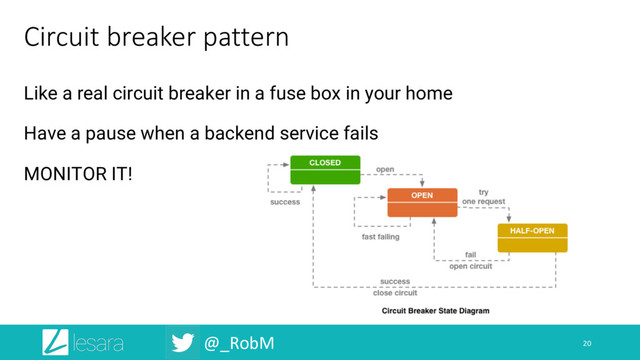 @_RobM
Circuit breaker pattern
Like a real circuit breaker in a fuse box in your home
Have a pause when a backend service fails
MONITOR IT!
20
