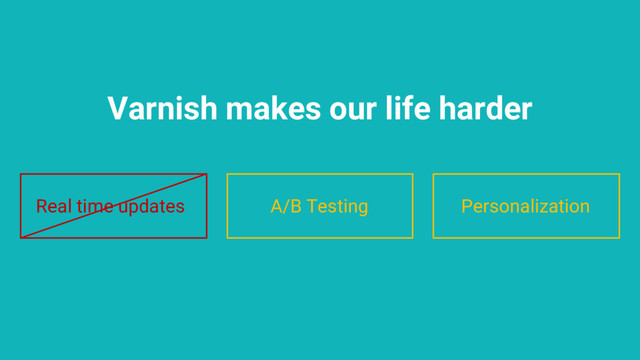Varnish makes our life harder
A/B Testing Personalization
Real time updates
