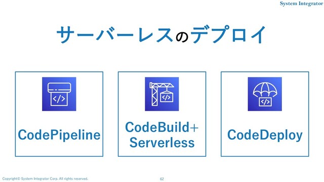 62
Copyright© System Integrator Corp. All rights reserved.
System Integrator
CodePipeline
CodeBuild+
Serverless
CodeDeploy
サーバーレスのデプロイ
