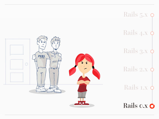 Rails 1.x
Rails 5.x
Rails 4.x
Rails 3.x
Rails 2.x
Rails 0.x
