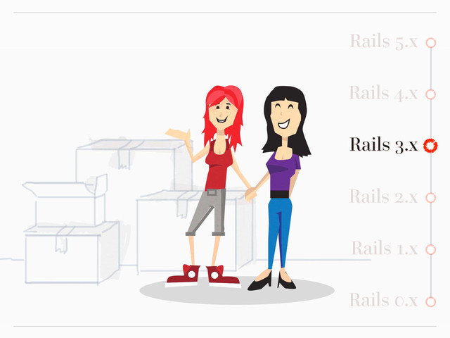 Rails 1.x
Rails 5.x
Rails 4.x
Rails 3.x
Rails 2.x
Rails 0.x
