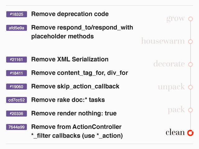 pack
grow
housewarm
decorate
unpack
clean
Remove deprecation code
Remove respond_to/respond_with
placeholder methods
Remove XML Serialization
Remove content_tag_for, div_for
Remove skip_action_callback
Remove rake doc:* tasks
Remove render nothing: true
Remove from ActionController
*_ﬁlter callbacks (use *_action)
#18325
afd5e9a
#21161
#18411
#19060
cd7cc52
#20336
7644a99
