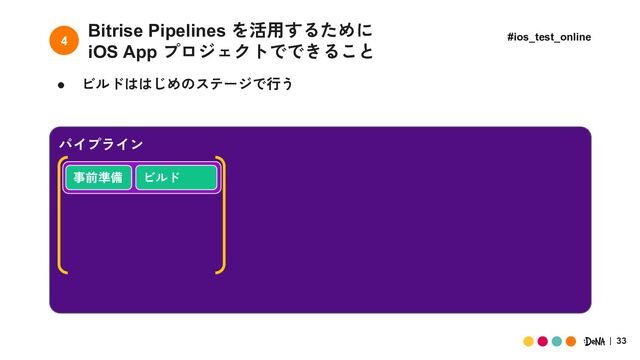 ● ビルドははじめのステージで行う
パイプライン
33
Bitrise Pipelines を活用するために
iOS App プロジェクトでできること
4 #ios_test_online
事前準備 ビルド

