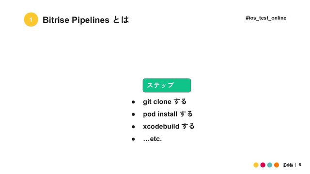 6
Bitrise Pipelines とは
1
ステップ
#ios_test_online
● git clone する
● pod install する
● xcodebuild する
● …etc.
