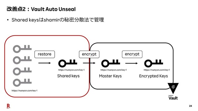 24
改善点2︓Vault Auto Unseal
• Shared keysはshamirの秘密分散法で管理
Encrypted Keys
Master Keys
Shared keys
encrypt
encrypt
restore
https://nureyon.com/key-1
https://nureyon.com/key-1 https://nureyon.com/key-1 https://nureyon.com/key-1
