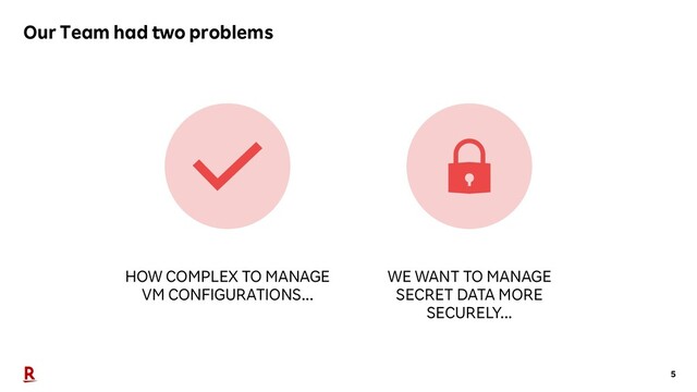 5
Our Team had two problems
HOW COMPLEX TO MANAGE
VM CONFIGURATIONS...
WE WANT TO MANAGE
SECRET DATA MORE
SECURELY...
