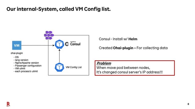 8
Our internal-System, called VM Config list.
Consul - Install w/ Helm
Created Ohai-plugin – For collecting data
Problem
When move pod between nodes,
It’s changed consul server’s IP address!!!
