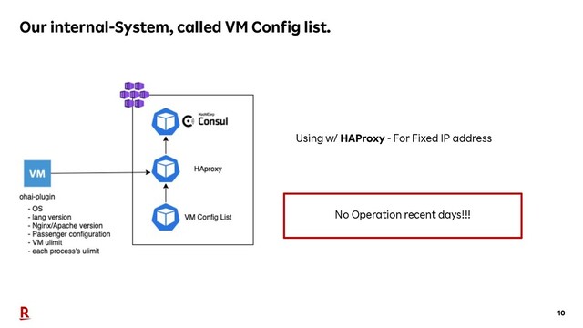 10
Our internal-System, called VM Config list.
Using w/ HAProxy - For Fixed IP address
No Operation recent days!!!

