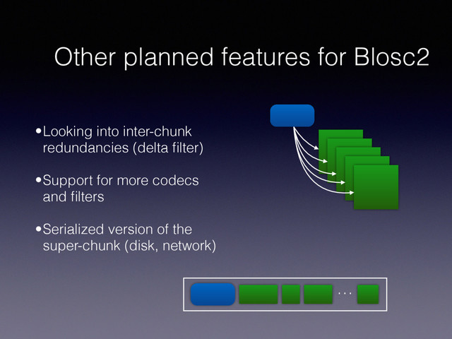 Other planned features for Blosc2
•Looking into inter-chunk
redundancies (delta ﬁlter)
•Support for more codecs
and ﬁlters
•Serialized version of the
super-chunk (disk, network)
…
