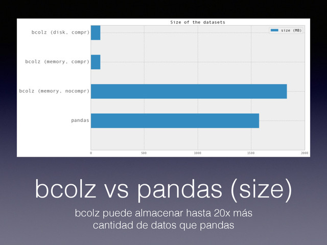 bcolz vs pandas (size)
bcolz puede almacenar hasta 20x más
cantidad de datos que pandas
