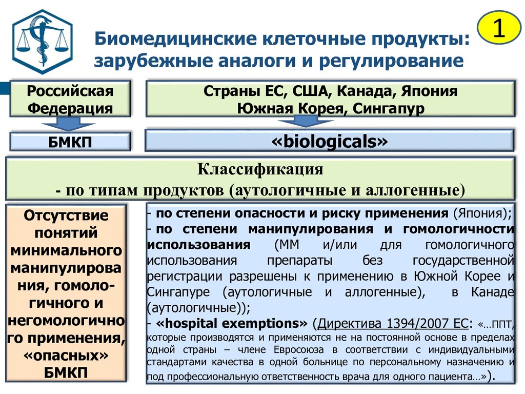 Биомедицинские клеточные. Биомедицинские клеточные продукты. Примеры биомедицинских клеточных продуктов. Виды биомедицинских исследований. Биомедицинские технологии виды.