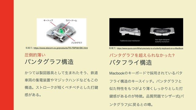 ѹ౗తബ͍
ύϯλάϥϑߏ଄
͔ͭͯ͸੡ਤث۩ͱͯ͠ੜ·Εͨͦ͏ɺమಓ
ं྆ͷूి૷ஔ΍ϚδοΫϋϯυͳͲ΋͜ͷ
ߏ଄ɻετϩʔΫ͕୹͘ϖνϖνͱͨ͠ଧ伴
ײ͕͋Δɻ
ύϯλάϥϑΛ௒͑ΒΕͳ͔ͬͨ?
όλϑϥΠߏ଄
MacbookͷΩʔϘʔυͰ࠾༻͞Ε͍ͯΔόλ
ϑϥΠߏ଄ͷΩʔεΠονɻύϯλάϥϑͱ
ࣅͨಛੑΛ΋͕ͭΑΓബ͔ͬ͘͠Γͱͨ͠ଧ
伴ײ͕͋Δͷ͕ಛ௃ɻ඼࣭໰୊Ͱγβʔࣜ(ύ
ϯλάϥϑ)ʹ໭Δͱͷᷚɻ
సࡌݩ: https://www.elecom.co.jp/products/TK-FBP081BK.html సࡌݩ: https://www.quora.com/What-precisely-is-a-butterfly-keyboard-on-a-MacBook
