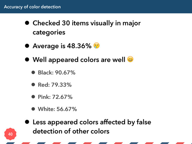 Accuracy of color detection
• Checked 30 items visually in major
categories
• Average is 48.36% 
• Well appeared colors are well 
• Black: 90.67%
• Red: 79.33%
• Pink: 72.67%
• White: 56.67%
• Less appeared colors affected by false
detection of other colors

