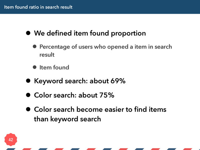Item found ratio in search result
• We deﬁned item found proportion
• Percentage of users who opened a item in search
result
• Item found
• Keyword search: about 69%
• Color search: about 75%
• Color search become easier to ﬁnd items
than keyword search

