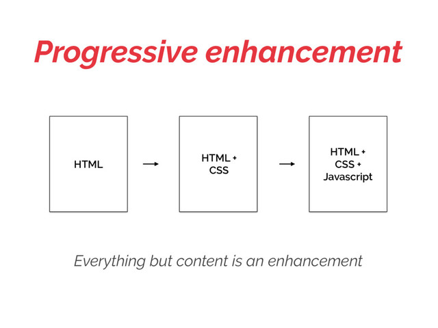 Progressive enhancement
Everything but content is an enhancement
HTML
HTML +
CSS
HTML +
CSS +
Javascript
