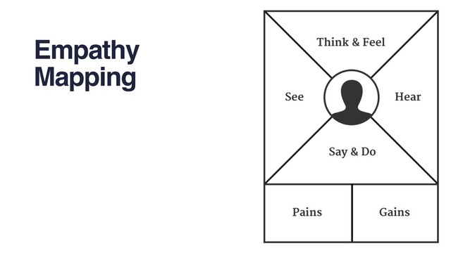 Empathy
Mapping
