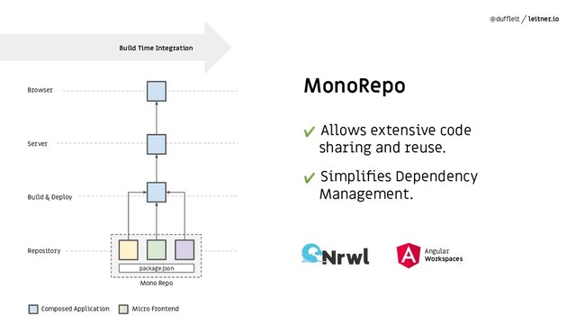 @dufﬂeit leitner.io
Repository
Build & Deploy
Server
Browser
Mono Repo
package.json
Composed Application Micro Frontend
Build Time Integration
MonoRepo
✔ Allows extensive code
sharing and reuse.
✔ Simpliﬁes Dependency
Management.
Angular
Workspaces
