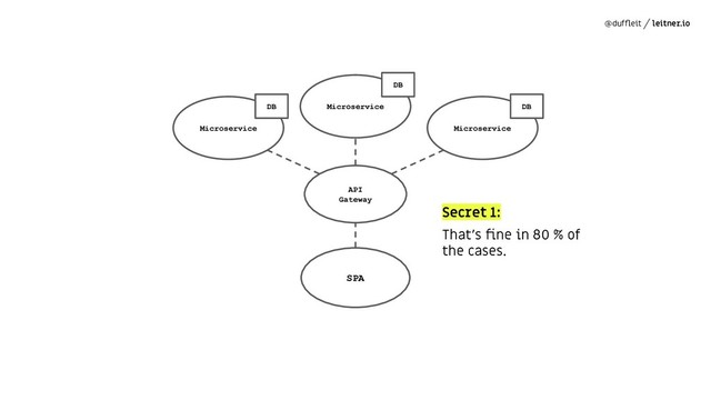 @dufﬂeit leitner.io
Secret 1:
That's ﬁne in 80 % of
the cases.
SPA
API
Gateway
Microservice
Microservice Microservice
DB
DB
DB
