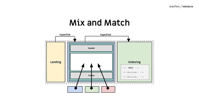 @dufﬂeit leitner.io
Mix and Match
Landing Shop Ordering
hyperlink hyperlink



APP SHELL
Header
Footer
