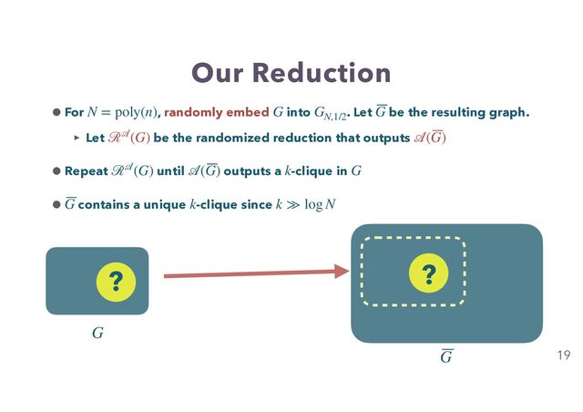 Our Reduction
19
•For , randomly embed into . Let be the resulting graph.
‣ Let be the randomized reduction that outputs
•Repeat until outputs a -clique in
• contains a unique -clique since
N = poly(n) G GN,1/2
G
ℛ
𝒜
(G)
𝒜
(G)
ℛ
𝒜
(G)
𝒜
(G) k G
G k k ≫ log N
G
? ?
G
