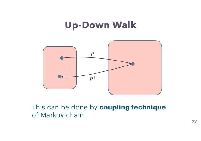 Up-Down Walk
29
P
P†
This can be done by coupling technique
of Markov chain
