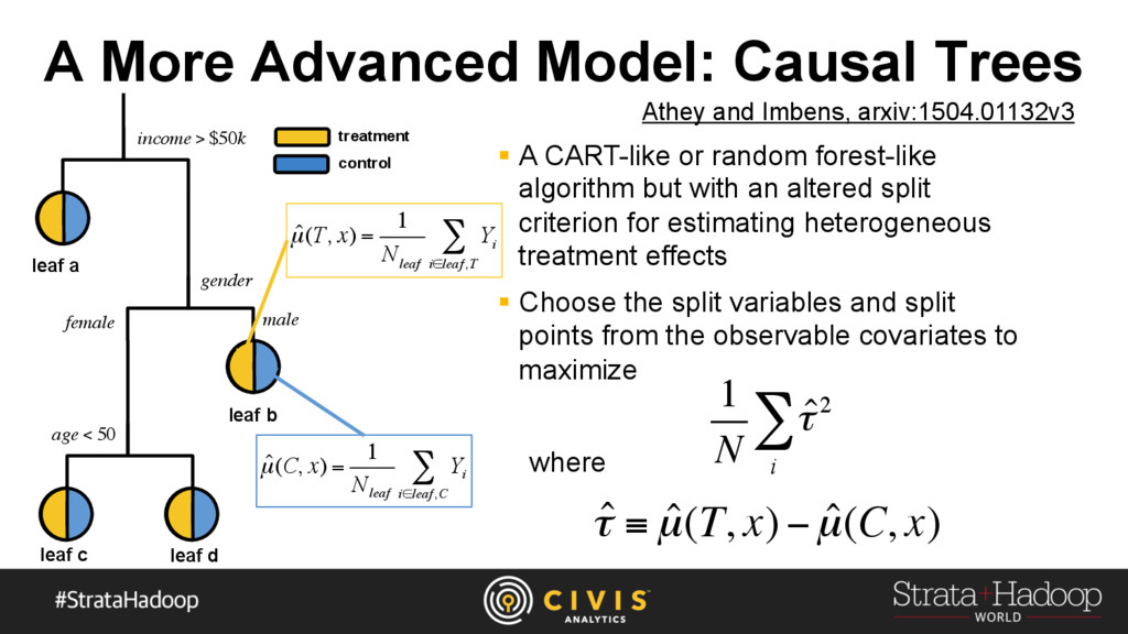 The Power Of Persuasion Modeling Speaker Deck