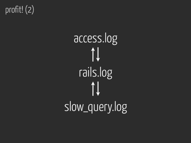 access.log
rails.log
slow_query.log
profit! (2)
