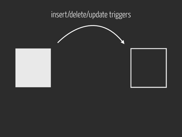 insert/delete/update triggers

