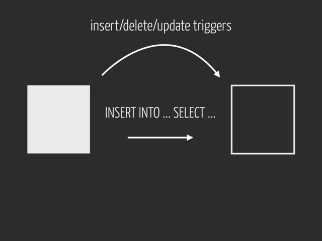 INSERT INTO ... SELECT ...
insert/delete/update triggers
