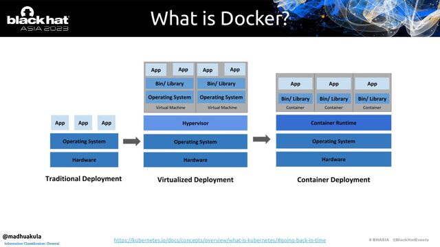 # BHASIA @BlackHatEvents
Information Classification: General
What is Docker?
https://kubernetes.io/docs/concepts/overview/what-is-kubernetes/#going-back-in-time
@madhuakula
