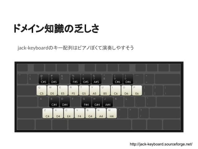 ドメイン知識の乏しさ
jack-keyboardのキー配列はピアノぽくて演奏しやすそう
http://jack-keyboard.sourceforge.net/
