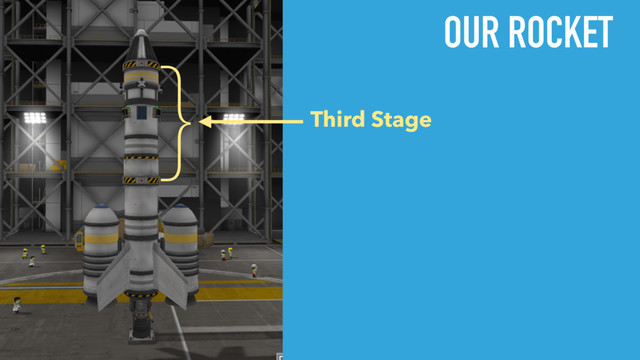 OUR ROCKET
Third Stage
}
