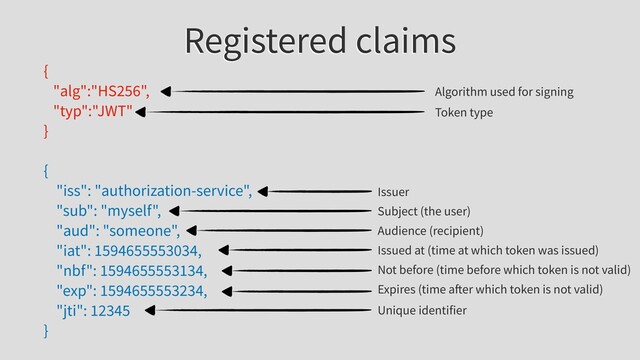 Registered claims
{
"alg":"HS256",
"typ":"JWT"
}
{
"iss": "authorization-service",
"sub": "myself",
"aud": "someone",
"iat": 1594655553034,
"nbf": 1594655553134,
"exp": 1594655553234,
"jti": 12345
}
Algorithm used for signing
Token type
Issuer
Subject (the user)
Audience (recipient)
Issued at (time at which token was issued)
Not before (time before which token is not valid)
Expires (time a er which token is not valid)
Unique identifier
