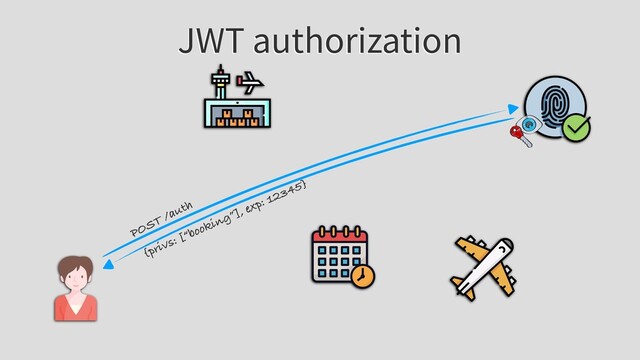 JWT authorization
POST /auth
{privs: [“booking”], exp: 12345}
