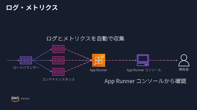 App Runner App Runner
App Runner
