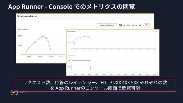 App Runner - Console
HTTP 2XX 4XX 5XX
App Runner
