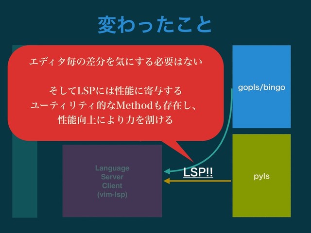 ࣗಈิ׬
(deoplete)
LSPิ׬
(deoplete-
vim-lsp)
7JN
Language
Server
Client
(vim-lsp)
QZMT
HPQMTCJOHP
-41
ΤσΟλຖͷࠩ෼Λؾʹ͢Δඞཁ͸ͳ͍
ͦͯ͠-41ʹ͸ੑೳʹد༩͢Δ
ϢʔςΟϦςΟతͳ.FUIPE΋ଘࡏ͠ɺ
ੑೳ޲্ʹΑΓྗΛׂ͚Δ
มΘͬͨ͜ͱ
