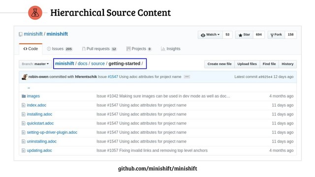 Hierarchical Source Content
github.com/minishift/minishift
