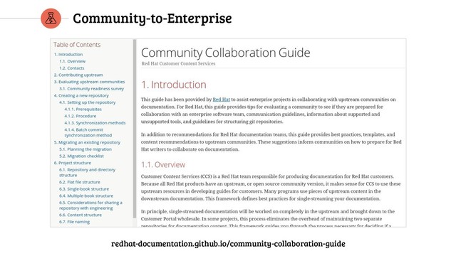 Community-to-Enterprise
redhat-documentation.github.io/community-collaboration-guide
