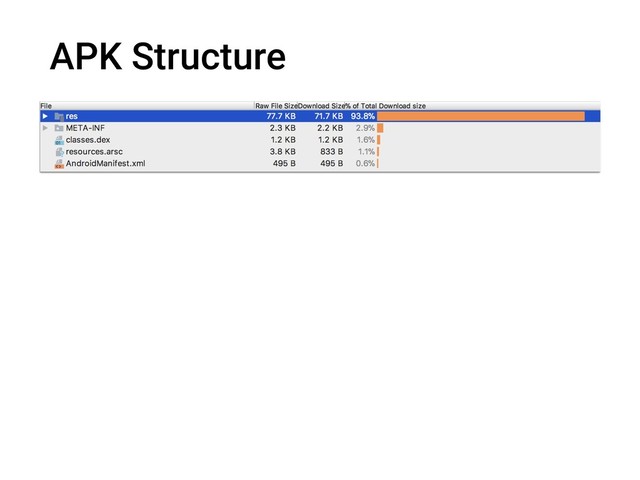 APK Structure
