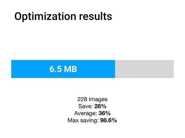Optimization results
228 Images

Save: 28%

Average: 36%

Max saving: 98.6%
6.5 MB
