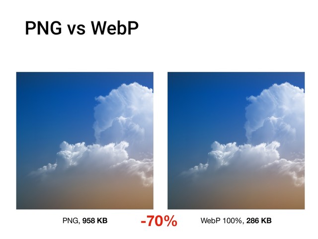 PNG vs WebP
PNG, 958 KB WebP 100%, 286 KB
-70%
