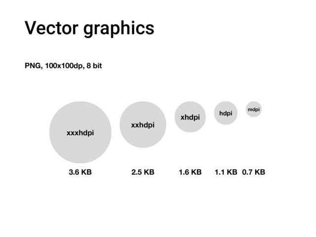 Vector graphics
xxxhdpi
3.6 KB
xxhdpi
xhdpi hdpi
mdpi
2.5 KB 1.6 KB 1.1 KB 0.7 KB
PNG, 100x100dp, 8 bit
